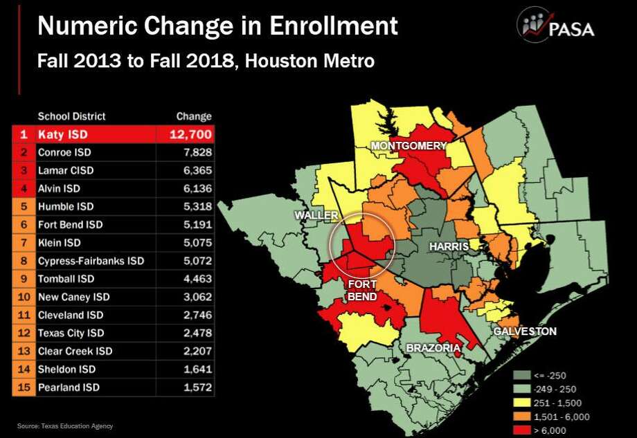 Demographer predicts continued growth in KISD Houston Chronicle