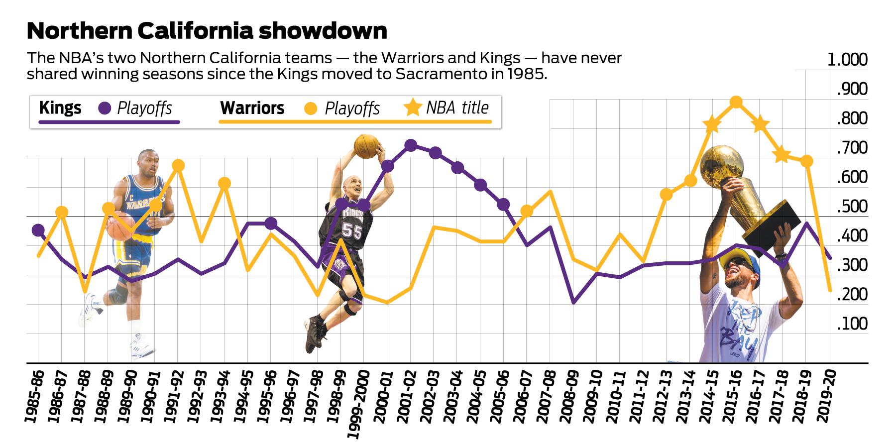 Warriors’ Draymond Green, D’Angelo Russell ruled out vs. Kings