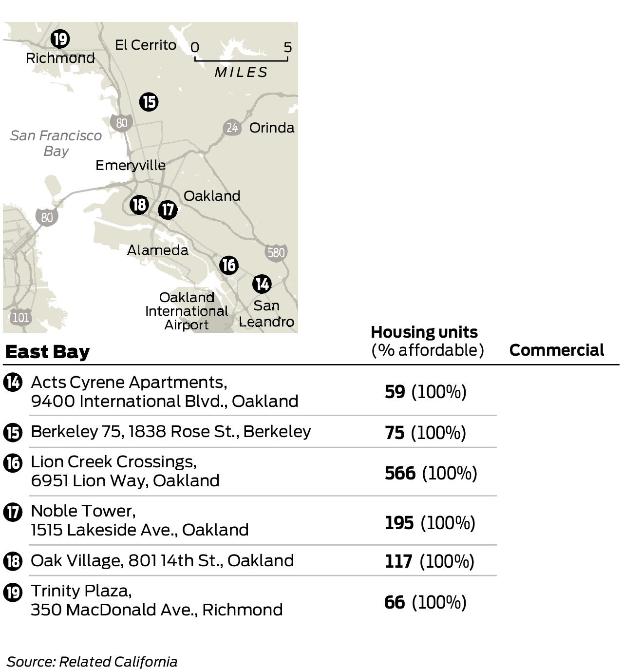 Affordable Housing  Related California