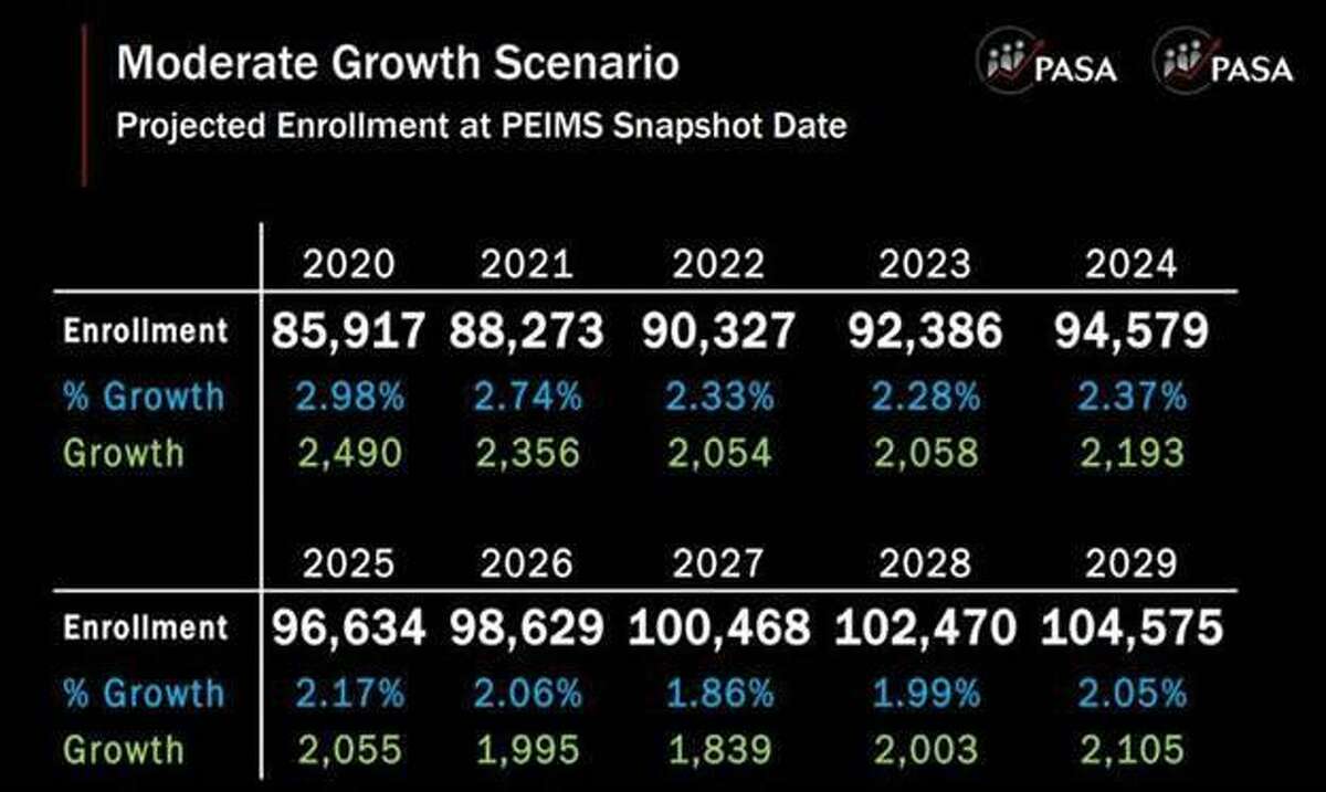 Katy Isd Pay Scale As01 Pay Period Calendars vrogue.co