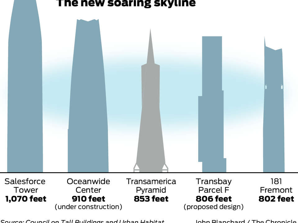 Oceanwide Center, planned as SF's second-tallest tower, to