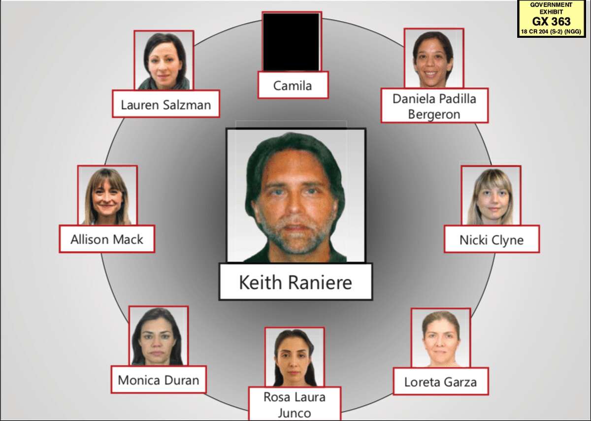 Keith Raniere and the top members of a secret slave-master club that he created were a central part of the federal criminal case that led to his conviction last year.