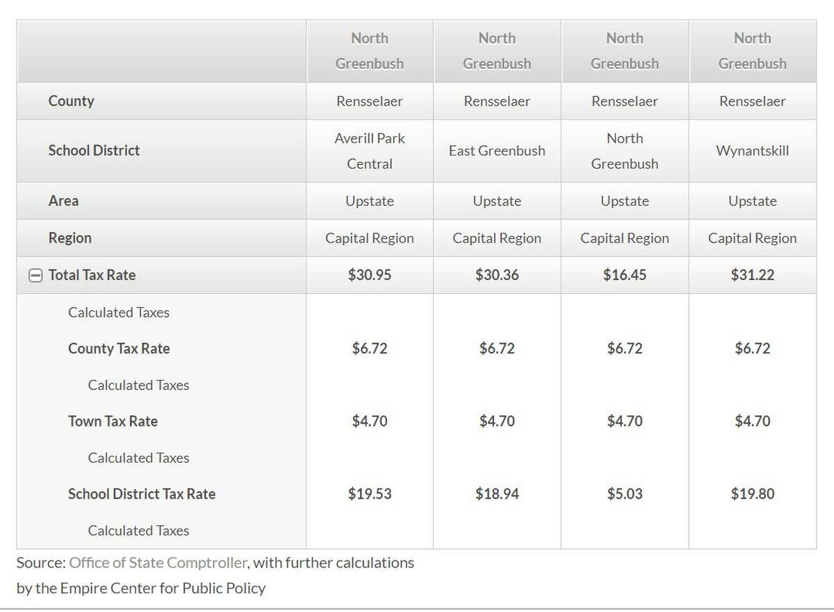 'Little Red' school built in 1860s stays resilient