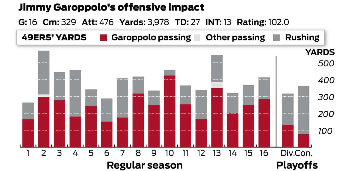 Garoppolo didn't outplay Mahomes through three Super Bowl quarters