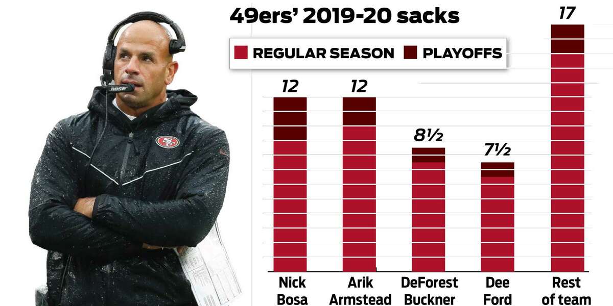 Dominant and deep: 49ers' defensive line at the core of team's turnaround