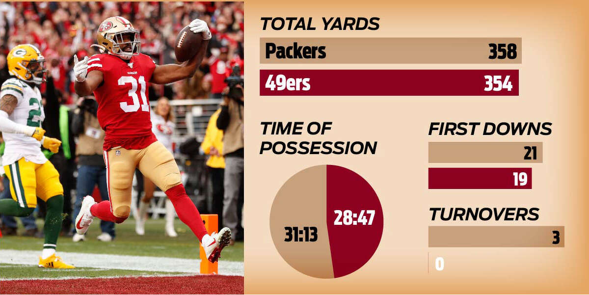 Key stats from the 49ers' 31-13 Week 15 win over the Falcons