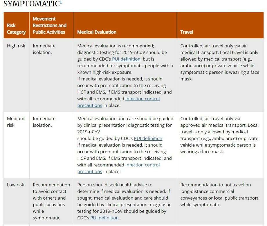 Ct To Follow Cdc Guide On Treating Exposure To Coronavirus New