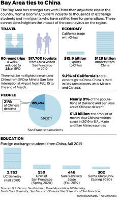 How many chinese are in the bay area?