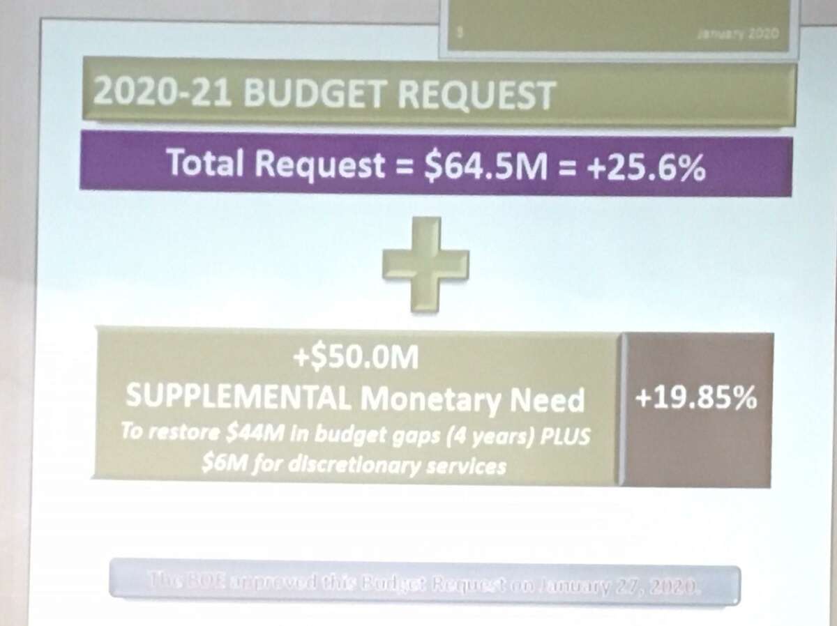 The Bridgeport BOE says it needs $14.5 million more to avoid cuts but to make up for cuts over the past four years will take a whole lot more. Feb. 13, 2020