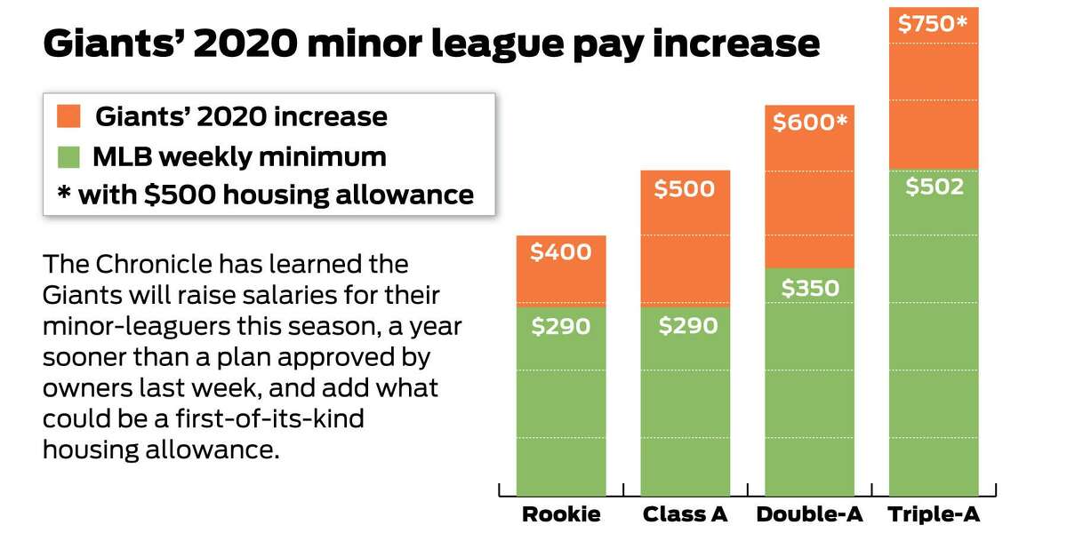 Cập nhật 65+ về minimum pay for MLB cdgdbentre.edu.vn