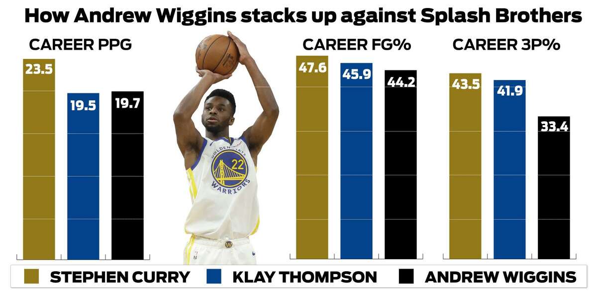 Why Warriors' Andrew Wiggins is NBA All-Star in Steve Kerr's