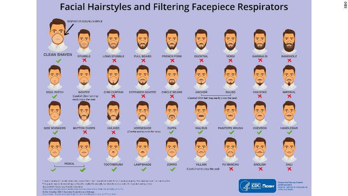 In general, the CDC recommends that men should shave their beards if they wear a facepiece respirator to protect against coronavirus. But some styles are OK.