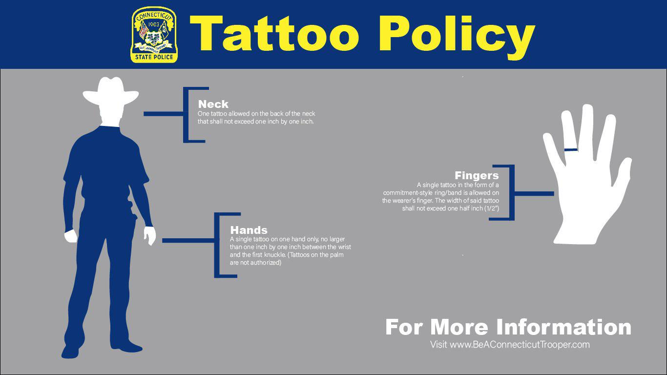 Tattoo requirements for police