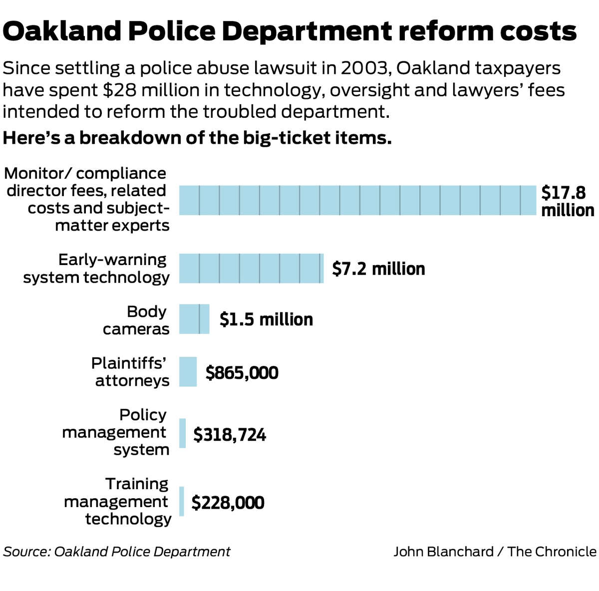 Ouster Of Oakland Chief Inflames Tensions Over Police Monitor