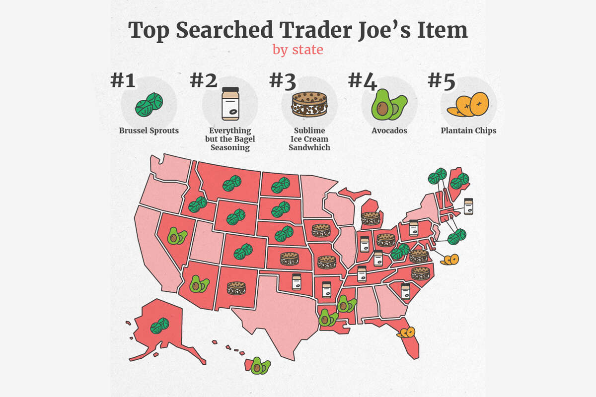 This is the most-searched-for Trader Joe's item in California