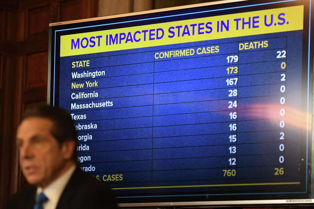 Gov. Andrew Cuomo answers questions during a news briefing where he provided updates on state coronavirus infections, and measures being taken to mitigate its dispersion on Tuesday, March 10, 2020, in the Red Room at the Capitol in Albany, N.Y. Chart shows a breakdown by state of confirmed U.S. coronavirus cases. (Will Waldron/Times Union)