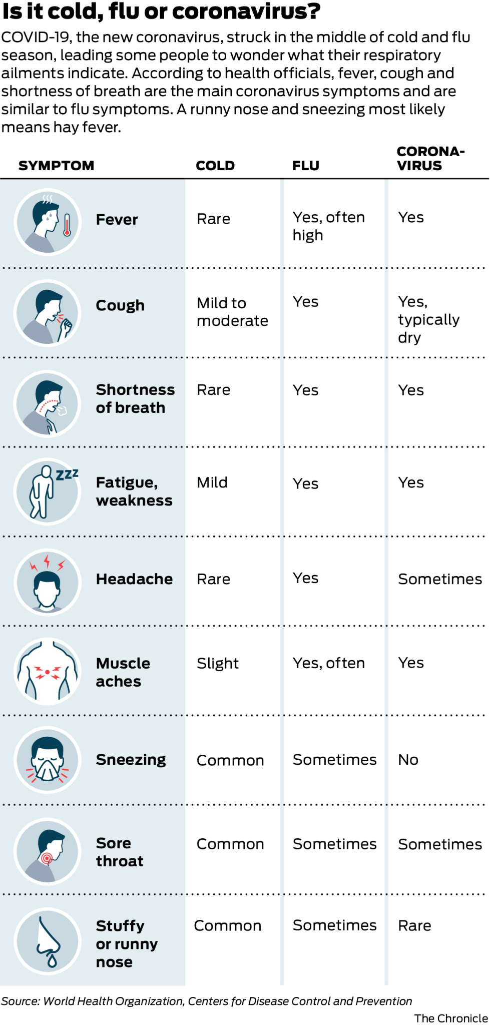 Coronavirus hits Houston: What you need to know