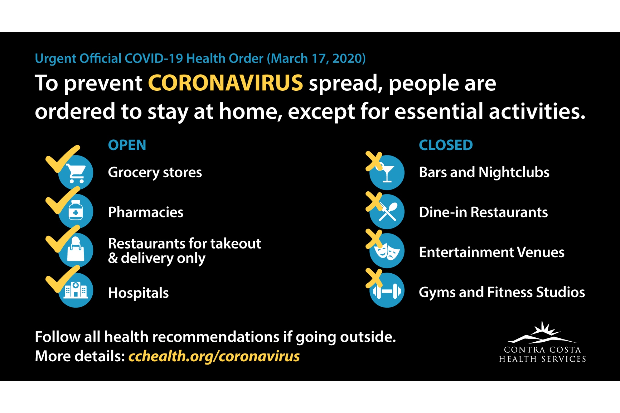 Helpful graphic shows what's open and closed during Bay Area shelter-in ...