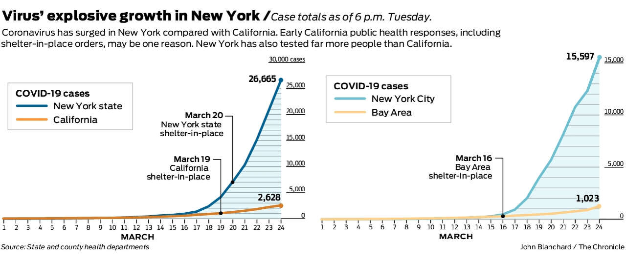 How Californians Are Reacting to Reopening During the Coronavirus Pandemic  - The New York Times