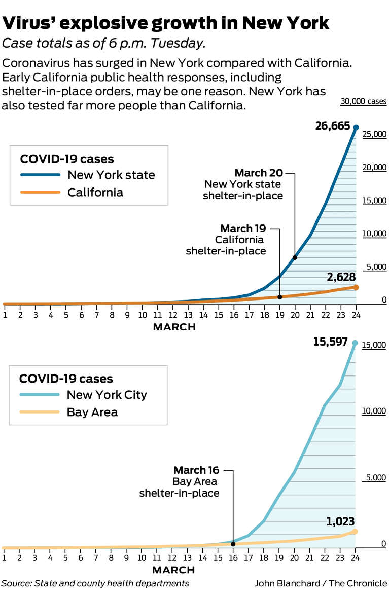 California Coronavirus Curve Update