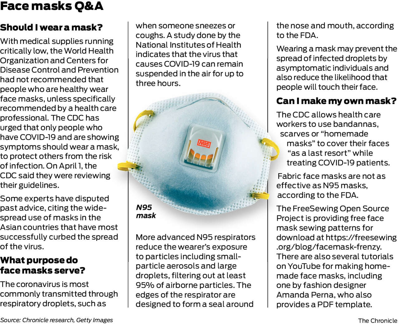 Download California Declares Face Masks Optional But Says They Could Provide Protection Against Coronavirus Sfchronicle Com Yellowimages Mockups