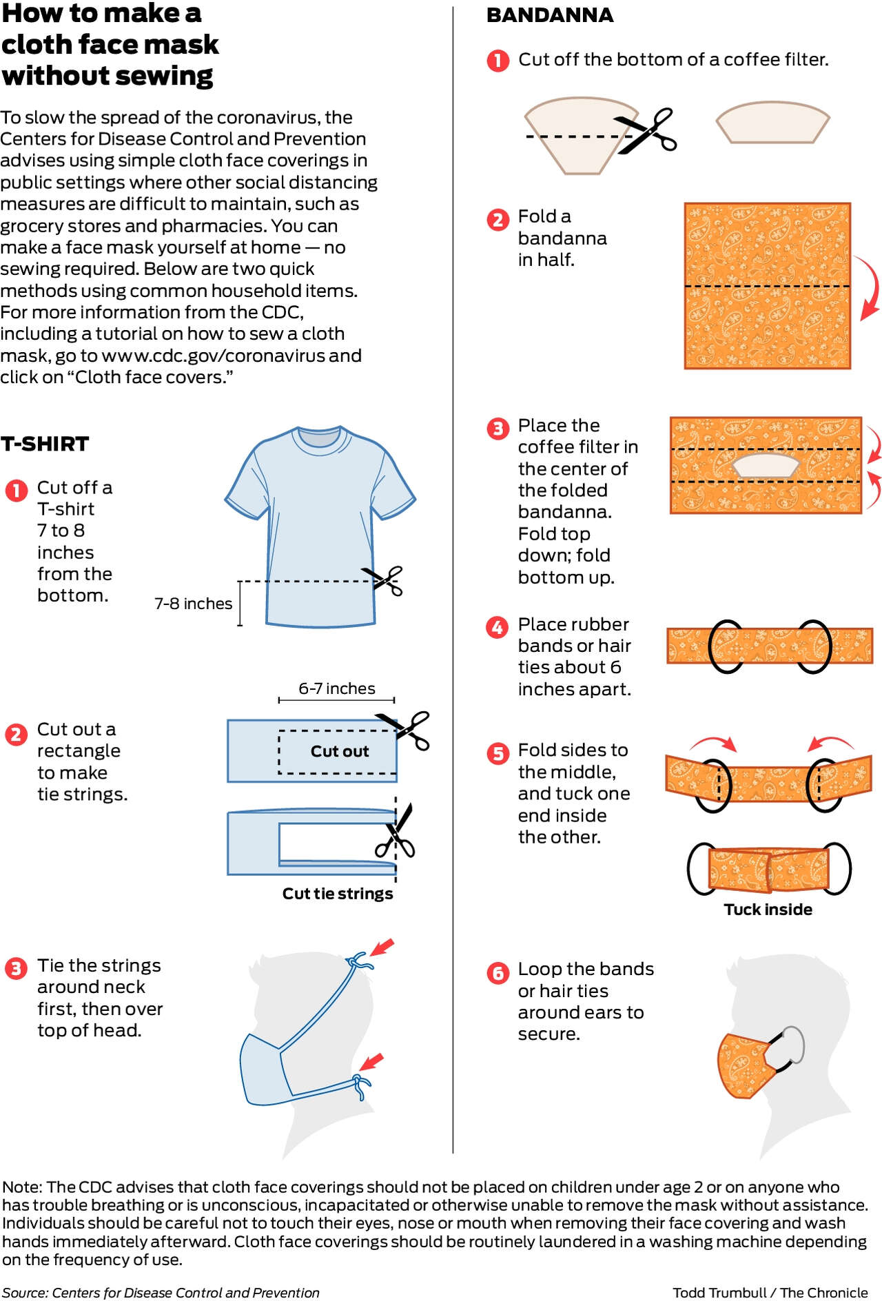 Face mask rules for Bay Area: When do I have to wear one? - SFChronicle.com