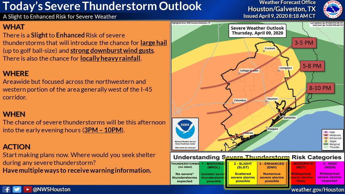 Houston weather updates: Thunderstorm warning for ...