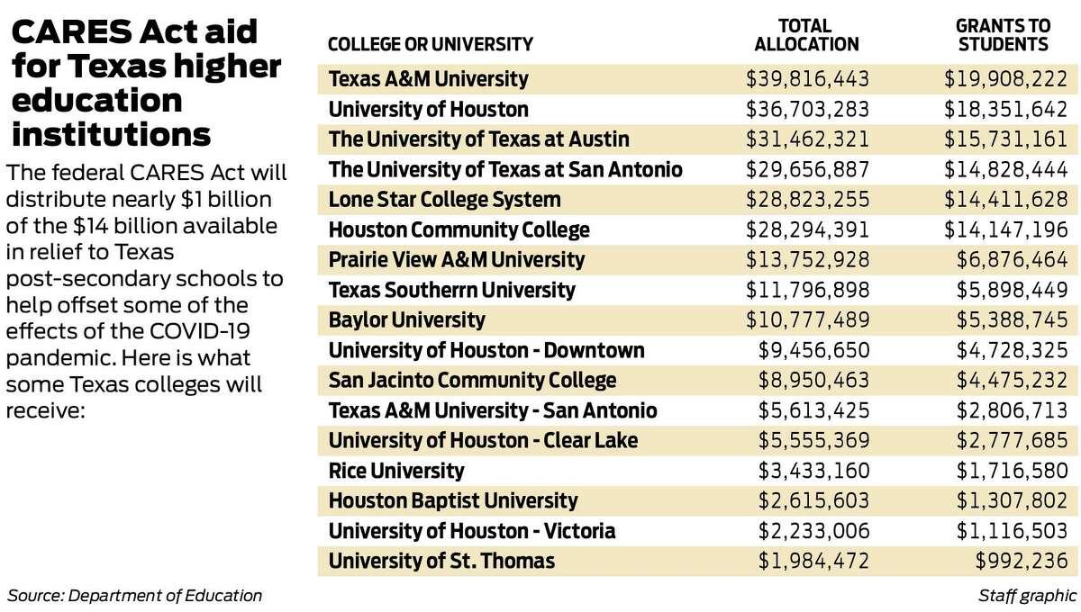 Texas A&M faculty: University should not let outside forces guide hiring