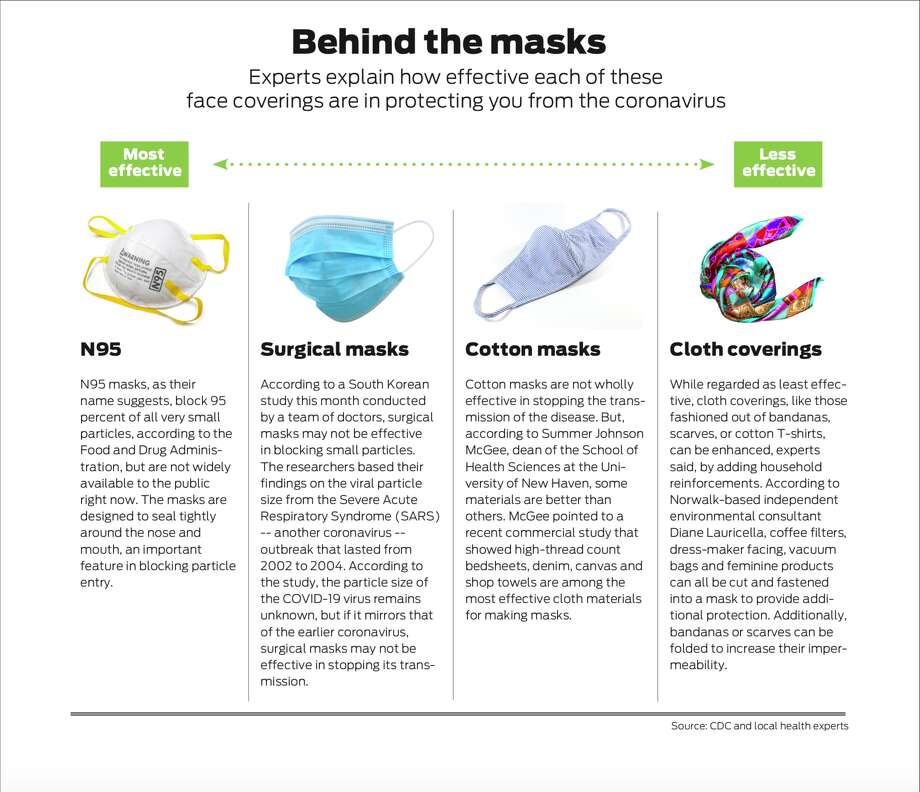 How effective are homemade masks at 