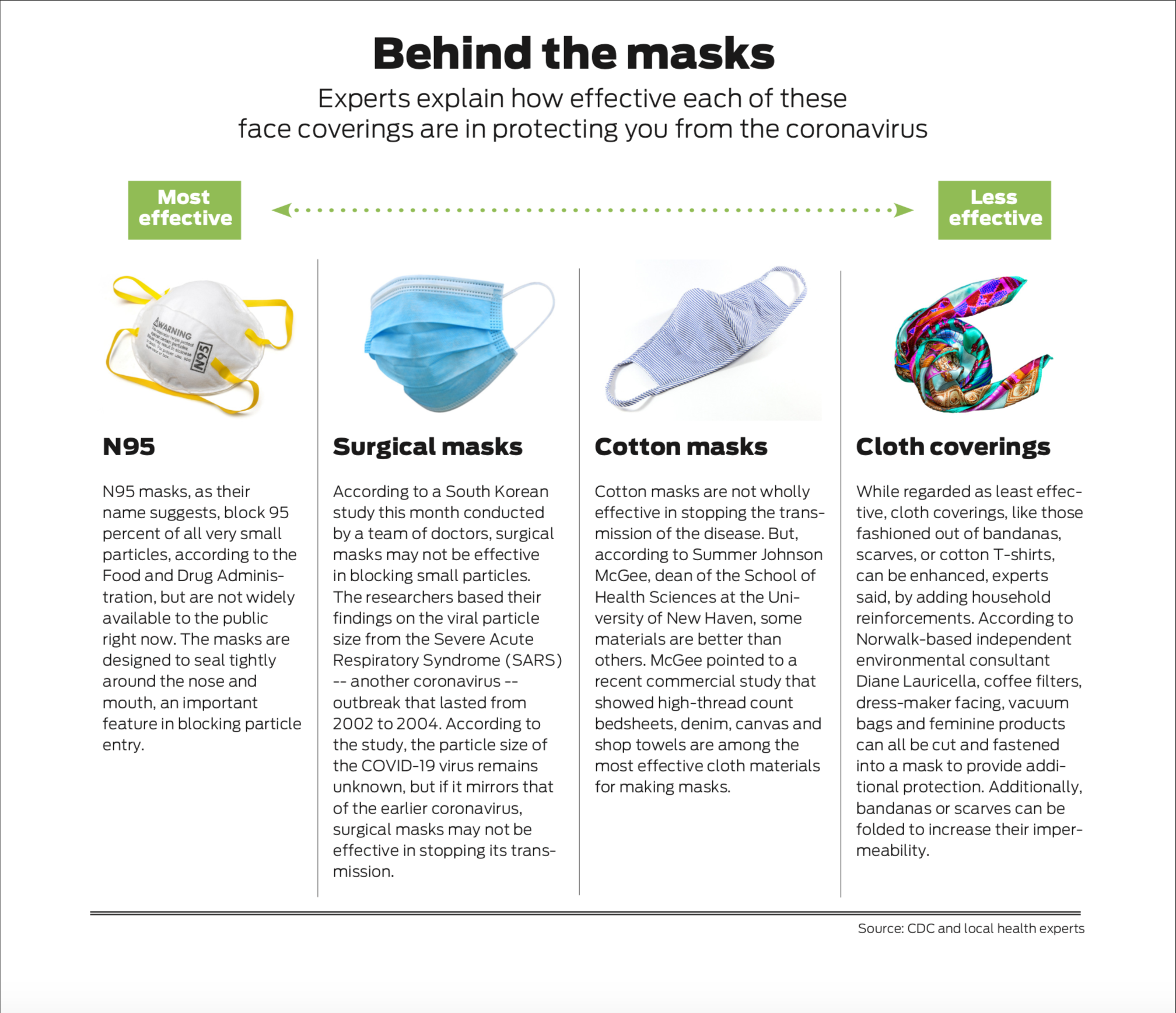 How Effective Are Homemade Masks At Stopping Spread Of Coronavirus The Hour