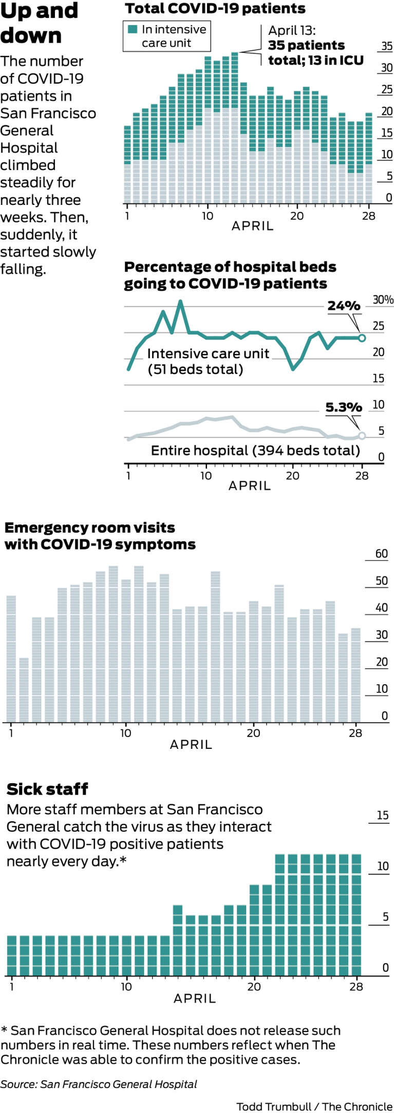 inside-sf-s-main-emergency-room-a-nurse-faces-coronavirus-patients