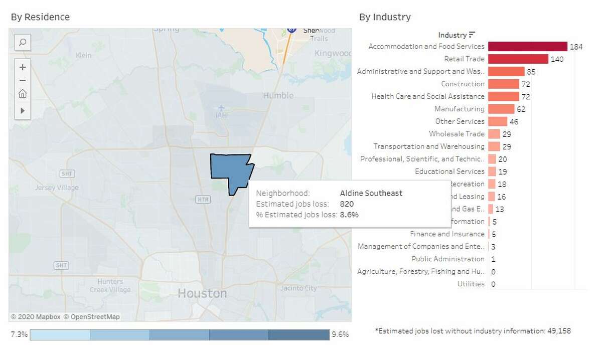 New Report Shows Where Jobs Are Being Lost Due To Covid 19 Across Harris County Neighborhoods