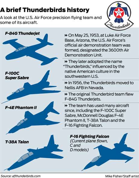 usaf thunderbirds merchandise