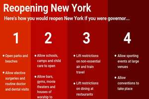 This is how you would reopen New York