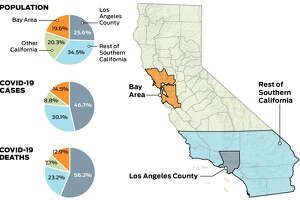 Charts track how Los Angeles overtook Bay Area as coronavirus epicenter