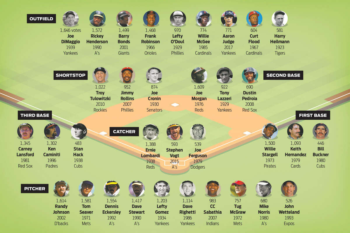 Fans Vote Randy Johnson Their Favorite USC Baseball Player Ever