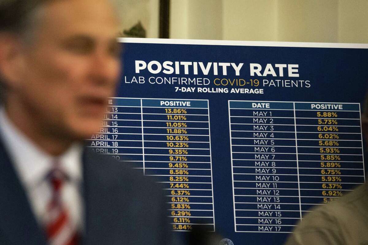 A Positivity Rate chart showing the rate of lab-confirmed COVID-19 patients is positioned behind Texas Governor Greg Abbott as he announces the reopening of more Texas businesses during the COVID-19 pandemic at a press conference at the Texas State Capitol in Austin on Monday, May 18, 2020. Abbott said that childcare facilities, youth camps, some professional sports, and bars may now begin to fully or partially reopen their facilities as outlined by regulations listed on the Open Texas website.