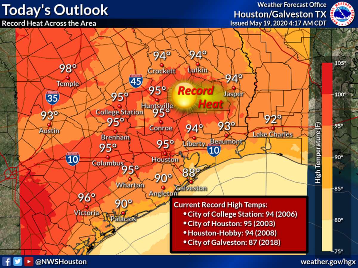 Record heat in Houston today? Temps 10 degrees warmer than usual