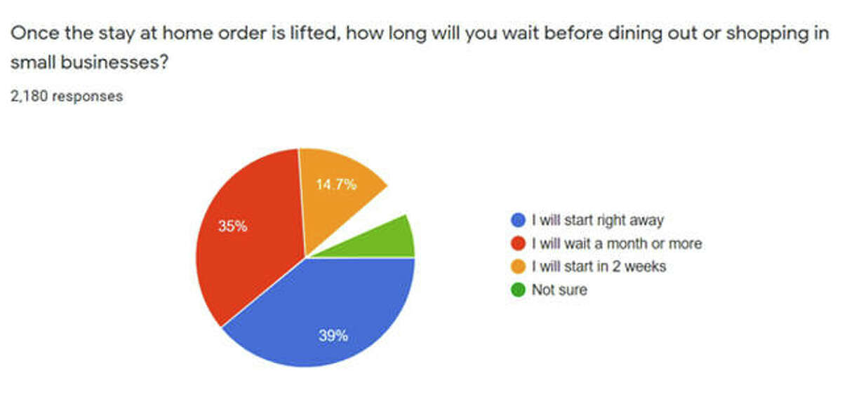 Check Out The Results! Coronavirus Survey Garners 2,300 Responses