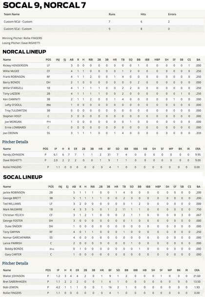 This is the box score of Game 5.