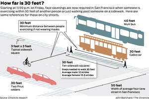San Francisco’s ‘30-foot rule': This graphic visualizes when you need to pull on a mask