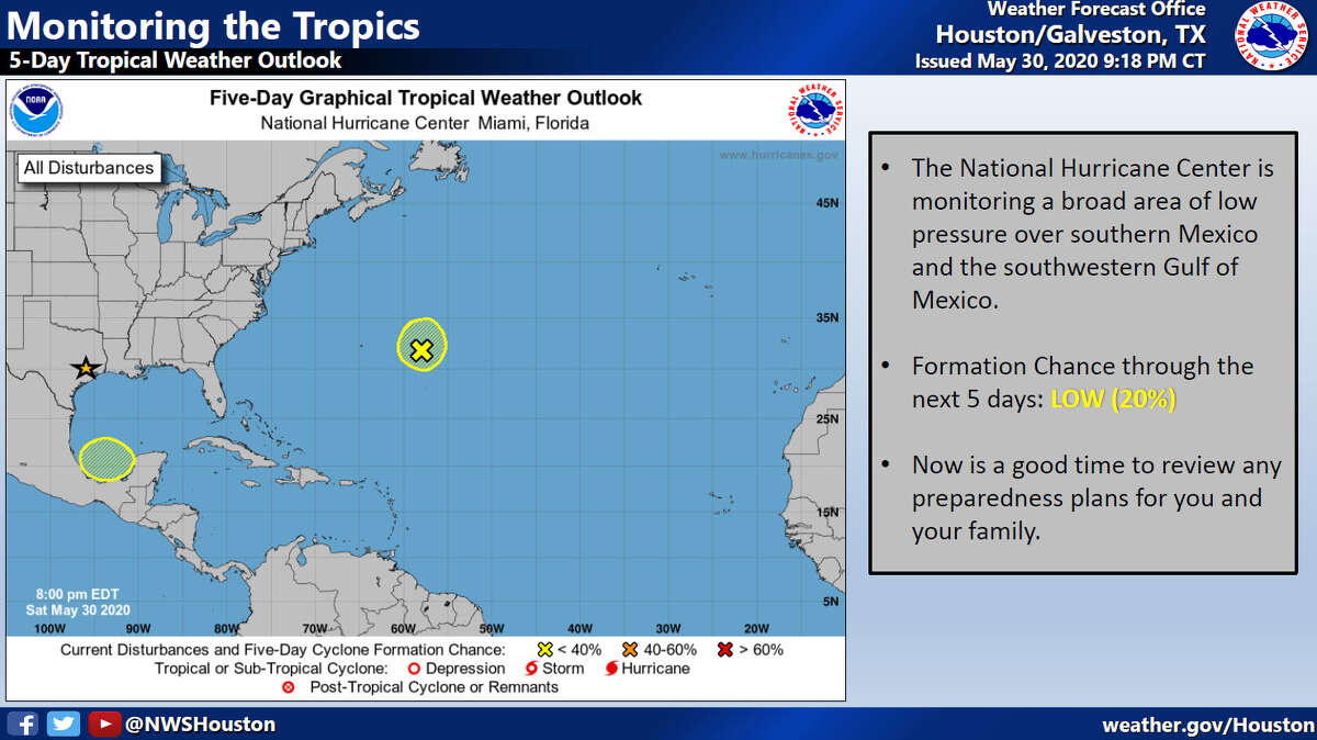 A depression forming over the southern Gulf of Mexico does not appear to be a threat to southeast Texas.