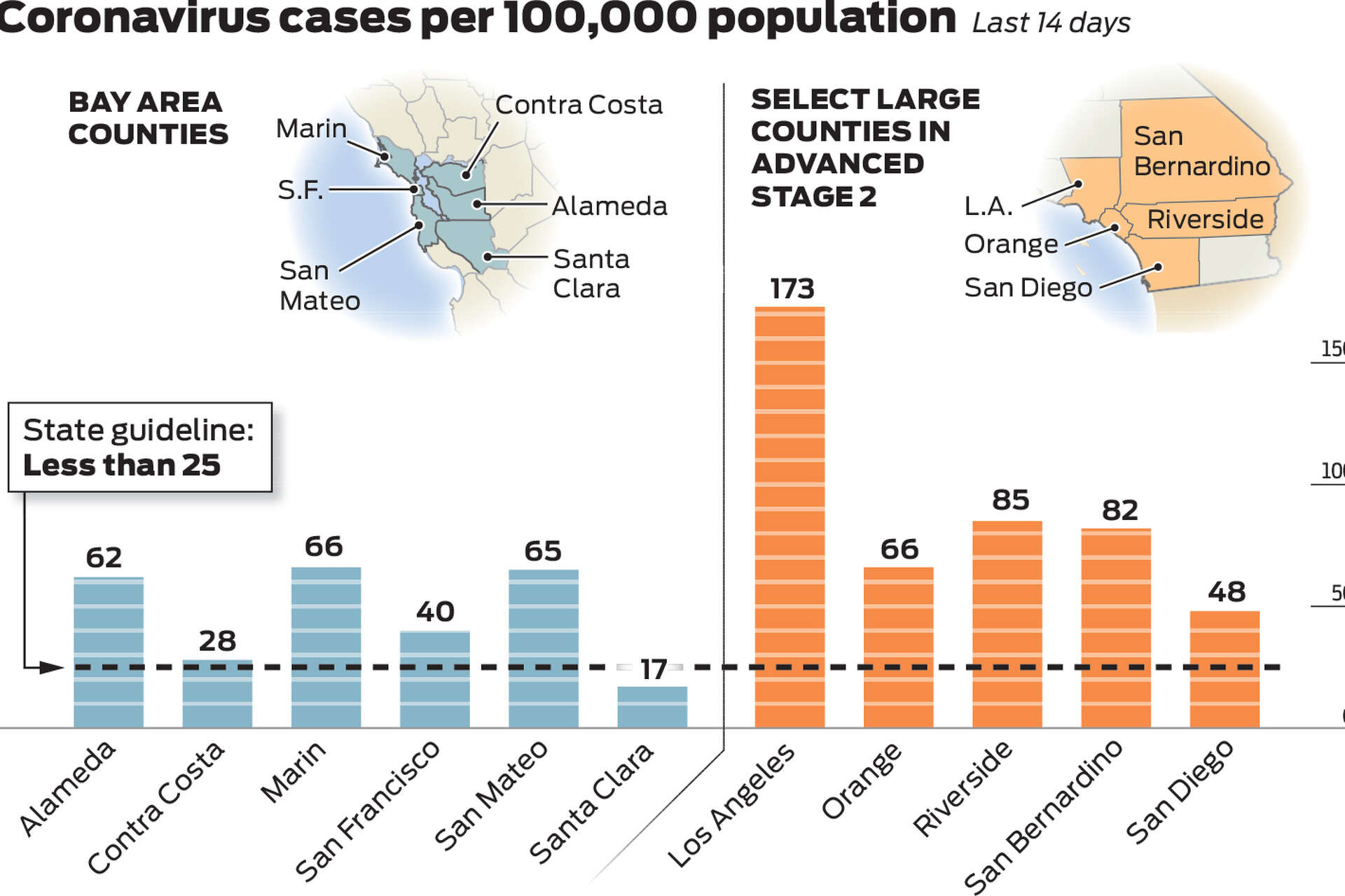 How the Bay Area compares on coronavirus benchmarks to California ...