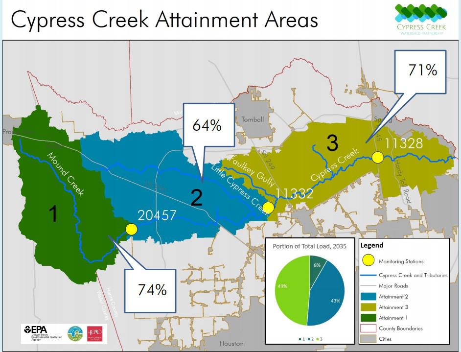 Cypress Creek Watershed Partnership continues to build watershed