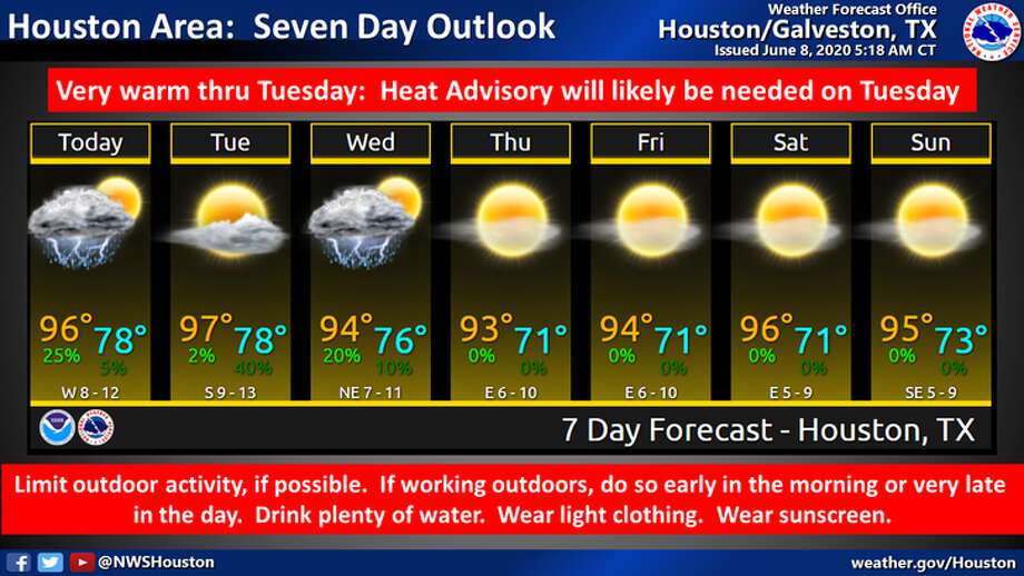 Heat will be the main concern in Houston for the week of June 8, 2020. Photo: National Weather Service