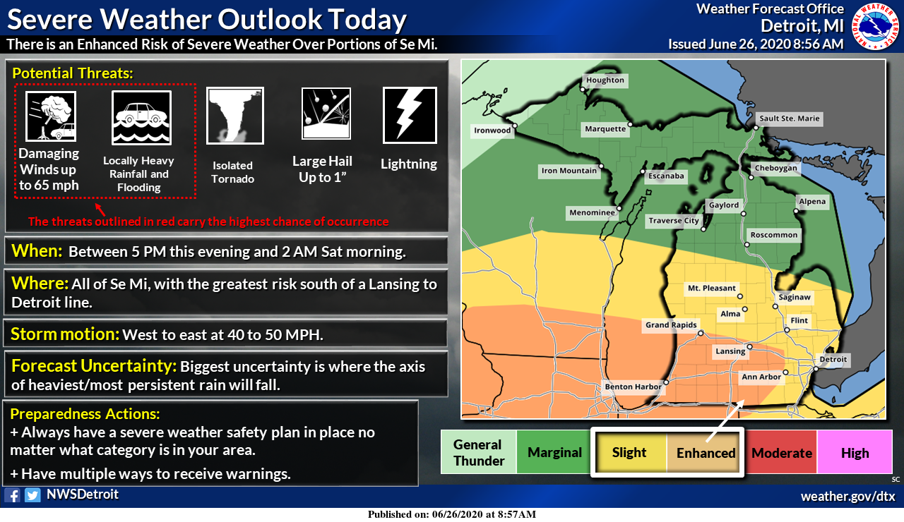 Severe storms, possible tornadoes in forecast for Friday night