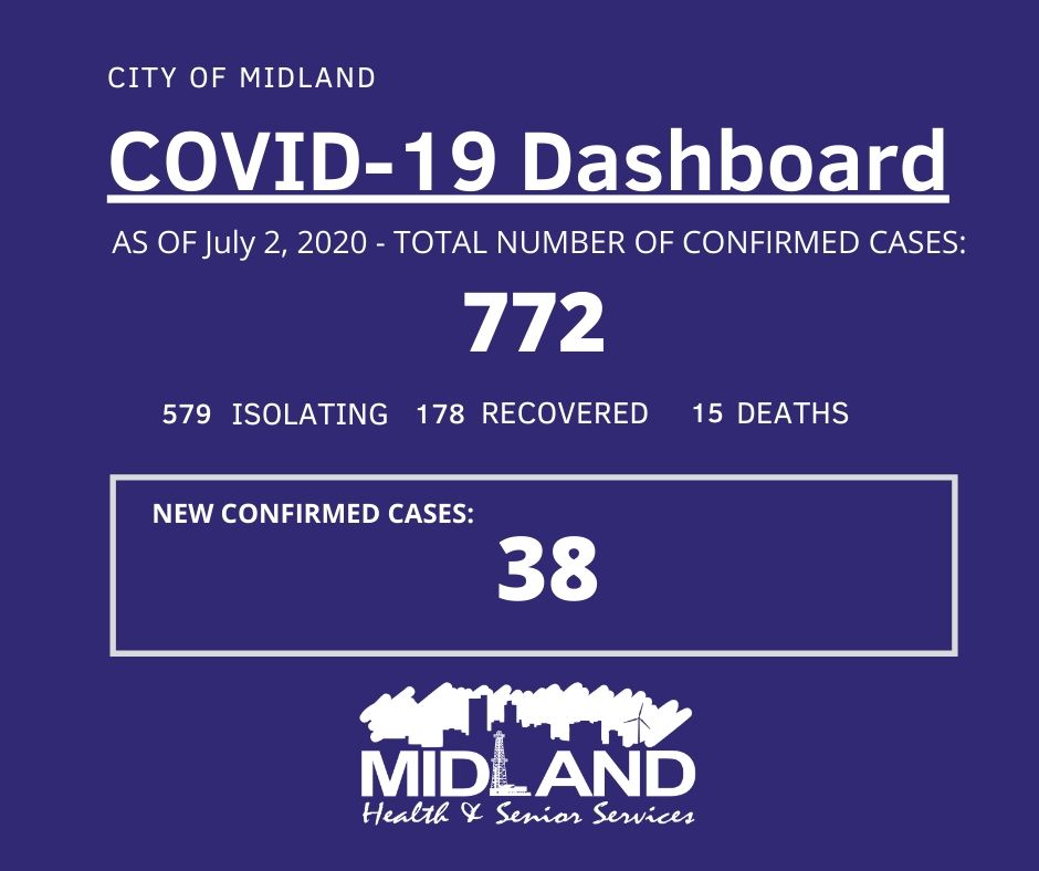 Midland County coronavirus cases rise above 770