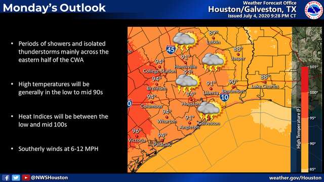 Houston Weather Rainy Start To The Week Provides No Relief From Heat Houstonchronicle Com