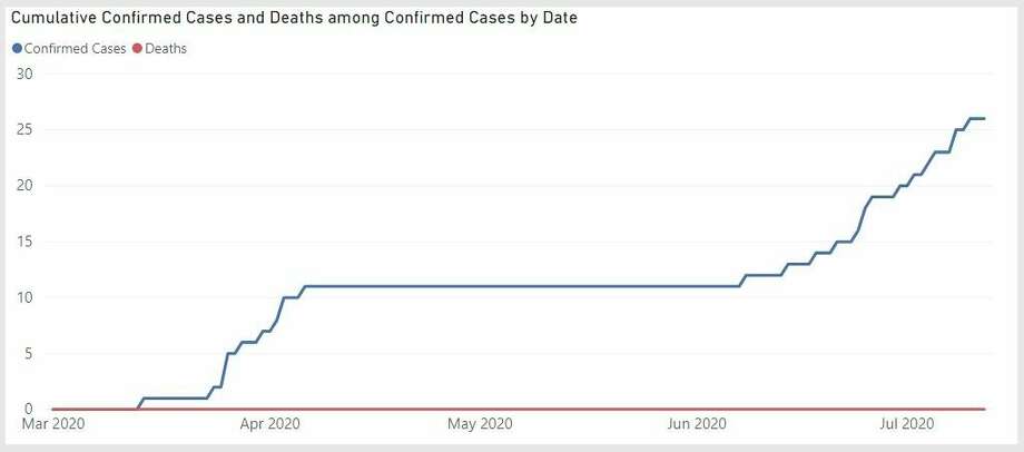 Coronavirus And Manistee County Three New Cases Recorded Over Weekend Manistee News Advocate