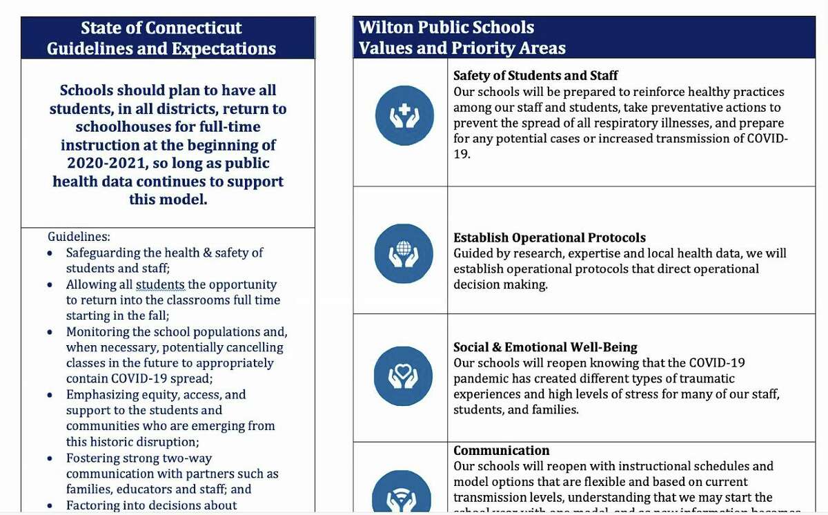 Superintendent of Schools Kevin Smith showed this slide during a meeting of the Wilton school district's Reopening Goal One Committee on July 15, 2020.